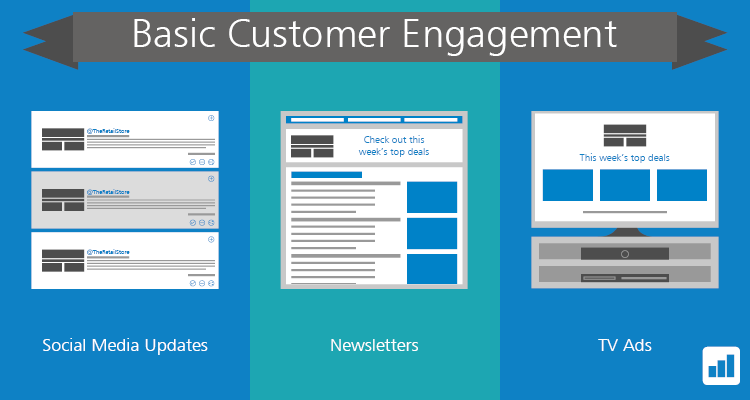 Basic Customer Engagement