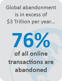 Global abandonment is in excess of $3 trillion per year