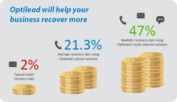 Help your business recover more by using Optilead's integrated solutionsHelp your business recover more by using Optilead's integrated solutions