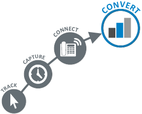Opitlead's system increases conversion rates for insurance companies