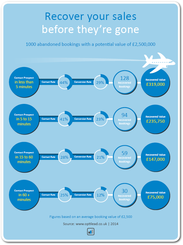 Recover Your Sales Infographic for web