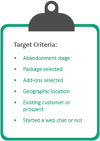 We can prioritise abandoned contracts according to various criteria