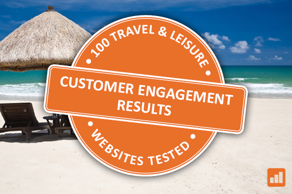Customer Engagement Results: 100 Travel & Leisure websites tested