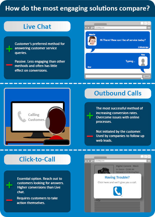 How do engaging ecommerce solutions compare?