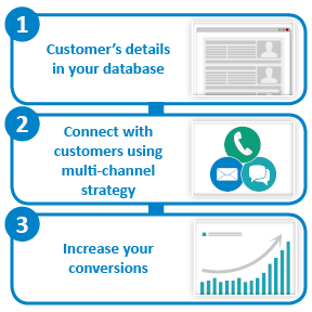 Remarketing explained