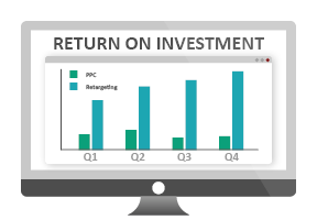 Retargeting - save money on advertising