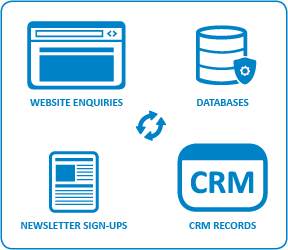 Lead Generation - data from multiple sources