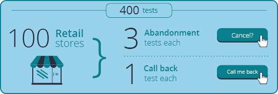 Our testing...