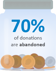 70% of online donations are abandoned